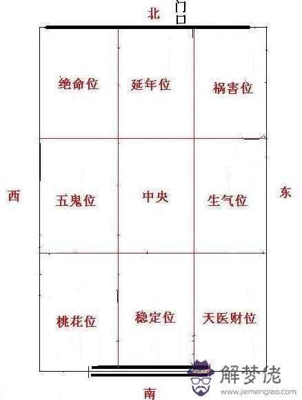 朝東北的房子風水|【風水學必備】坐東北朝西南是什麼宅？教你用風水原則打造住宅。